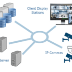 Hight quality Industrial Video Management system available in Louiville