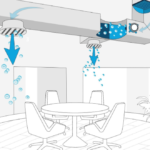 NeedlePoint Bipolar ionization is very useful for indoor air quality