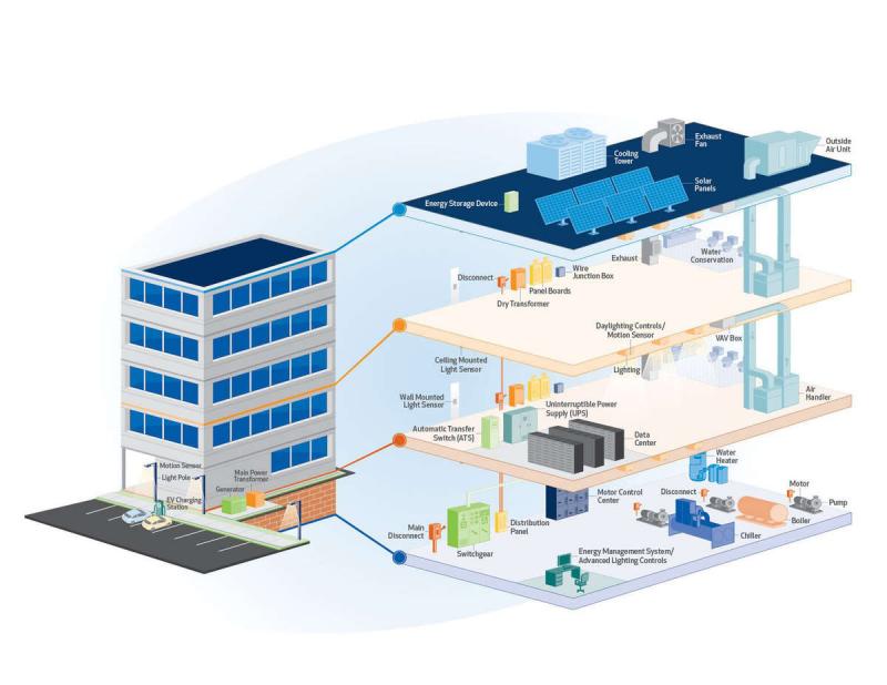 Leading Building Automation Companies for Smart Buildings